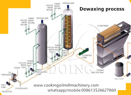 What is the process of sunflower oil dewaxing?