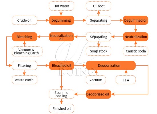 How does crude oil refining work step by step?