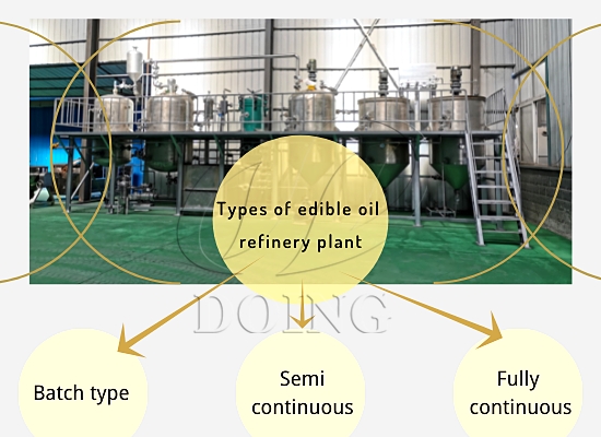 What's the difference among three types of cooking oil refining machines?