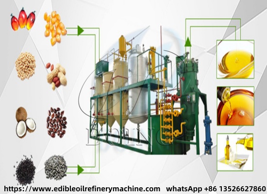 Tips for setting up a vegetable oil refining production line