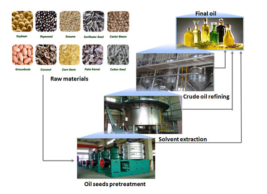 sunflower seed oil machine