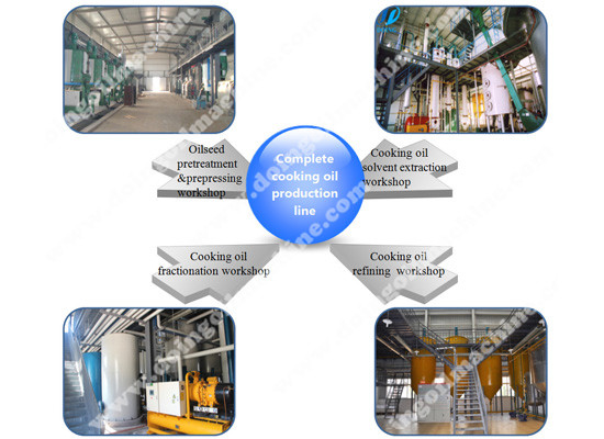 edible oil processing equipment 