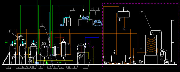 edible oil refinery process