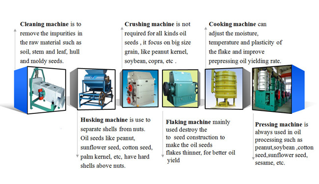 cottonseed oil pressing machine