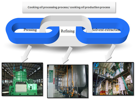 cottonseed oil processing machine 