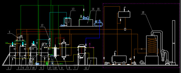 oil refinery plant flow chart