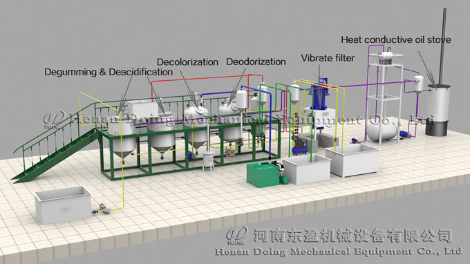 edible oil refining equipment  