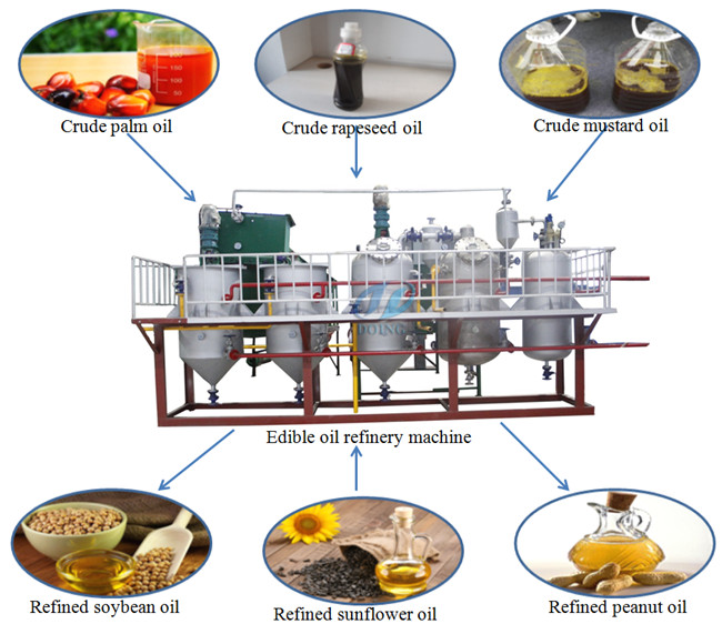 edible oil refining equipment 